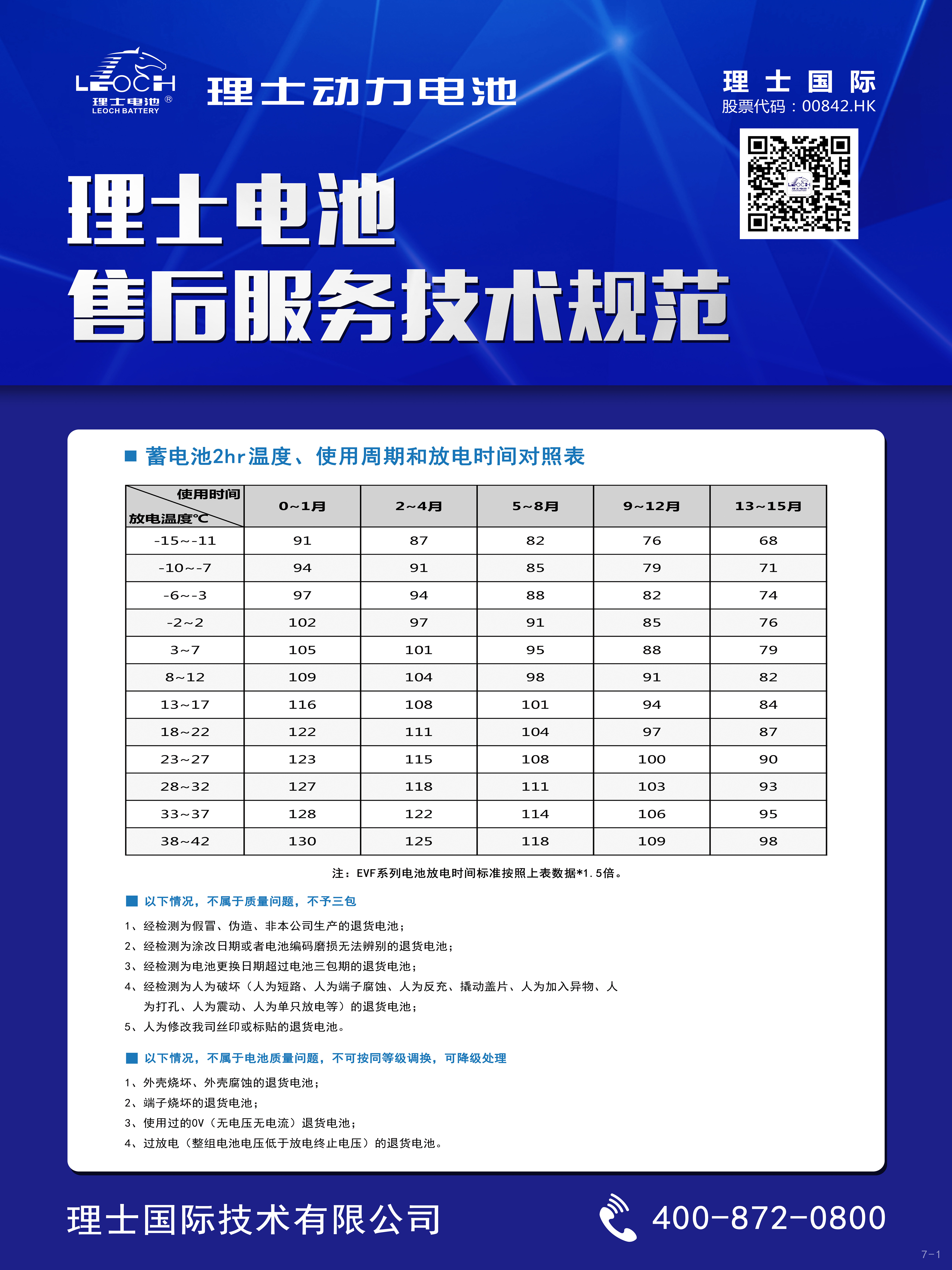3044永利集团电池售后服务技术规范